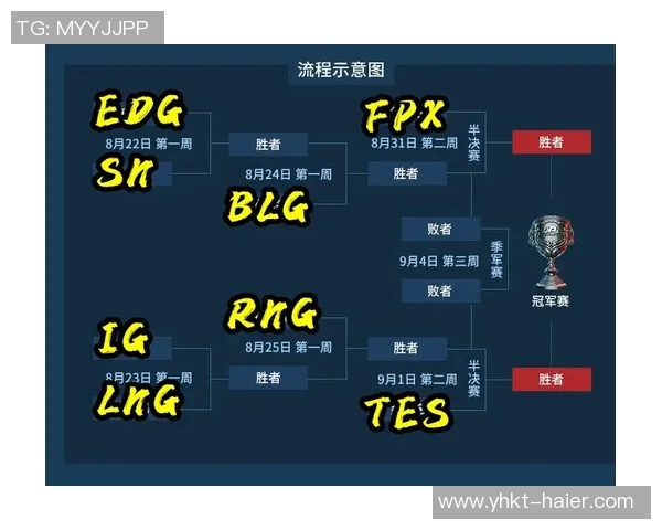 RNG与IG赛后复盘：耐力对决揭示战术深度与团队协作的重要性